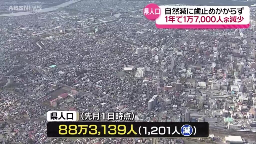 【秋田】6月1日現在の県人口は約88万3,000人　前月から約1,200人減　自然減に歯止めがかからず